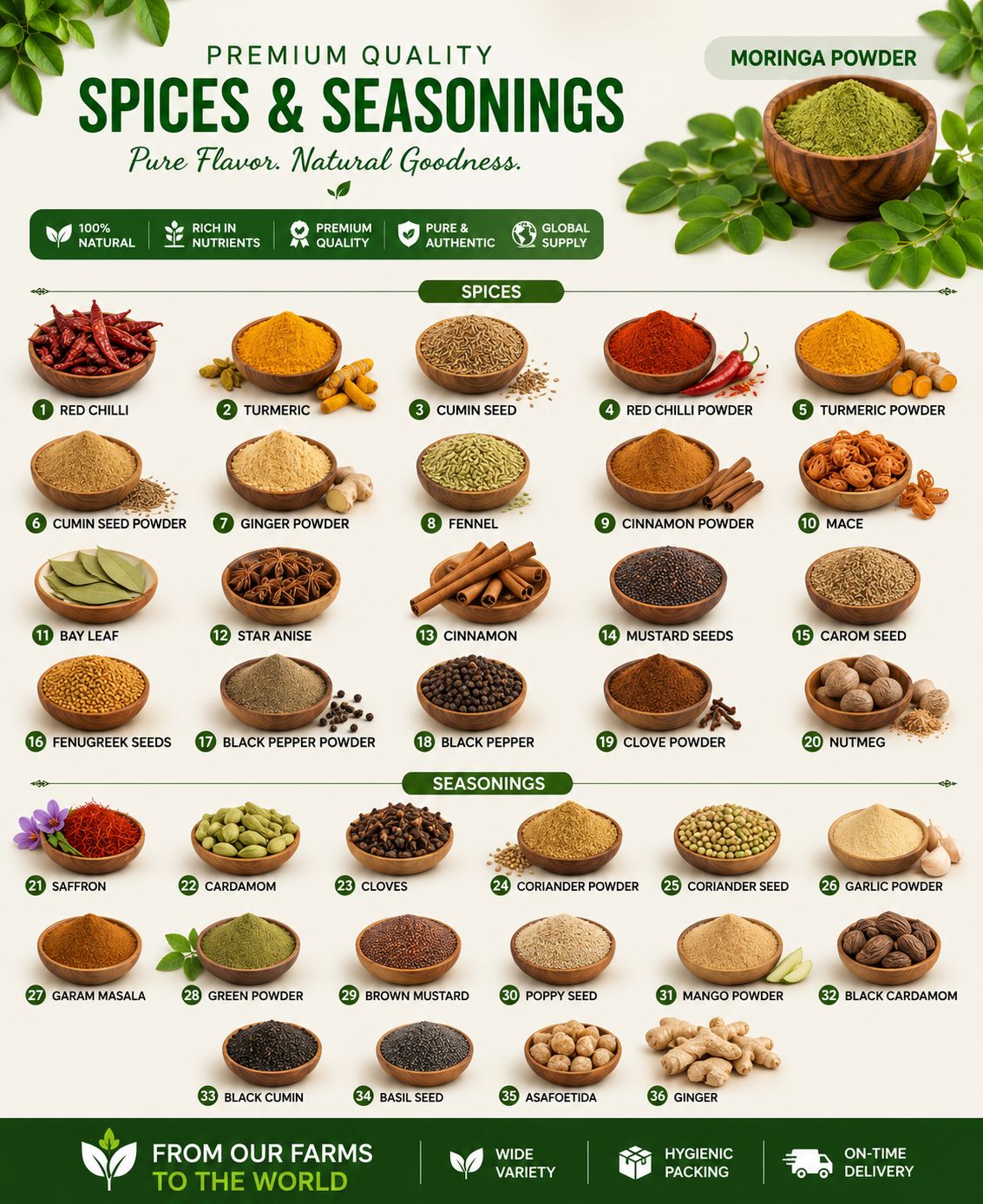spices